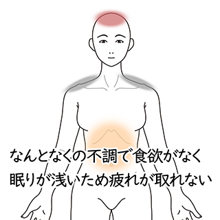 自律神経の症状